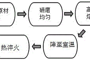 用于上轉(zhuǎn)換熒光壽命測(cè)溫的材料及其制備方法