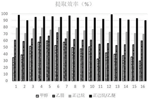 固相萃取柱及其應用