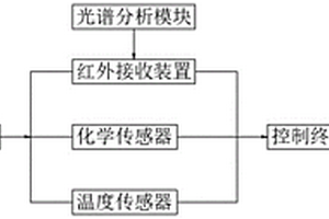 基于物聯(lián)網(wǎng)技術(shù)的實(shí)驗(yàn)室安全風(fēng)險(xiǎn)預(yù)警系統(tǒng)