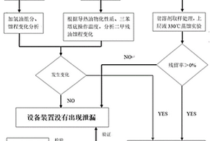 苯加氫導熱油供熱系統(tǒng)漏油的判斷方法