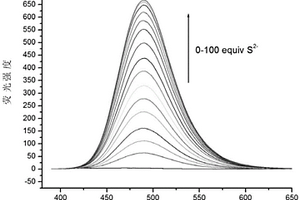 熒光增強(qiáng)型硫化氫熒光探針的制備及應(yīng)用