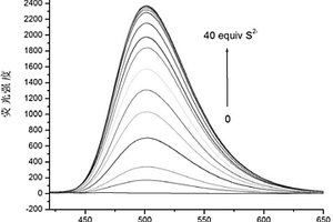 硫化氫熒光探針的制備及應(yīng)用