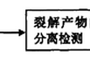 基于熱裂解-氣相色譜質(zhì)譜聯(lián)用技術(shù)的煙用香原料篩選方法