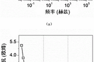 測(cè)定超級(jí)電容器最優(yōu)功率的方法