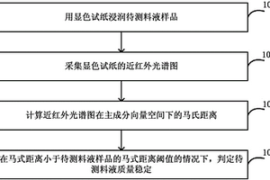 用于評(píng)判料液質(zhì)量穩(wěn)定性的方法和系統(tǒng)