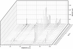 銀柴胡HPLC-ELSD指紋圖譜建立方法