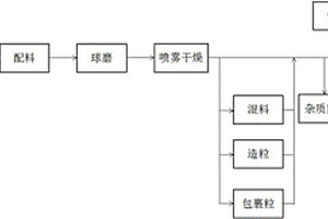 墻地磚的坯體料生產(chǎn)的質(zhì)量控制方法