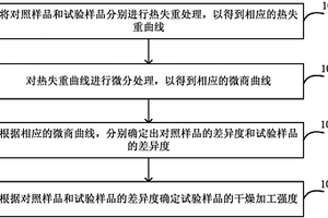 煙絲滾筒干燥加工強(qiáng)度判定方法和系統(tǒng)