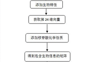 基于卷積神經(jīng)網(wǎng)絡(luò)的核小體分類(lèi)預(yù)測(cè)方法