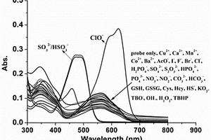 用于識別次氯酸根和亞硫酸氫根的雙功能熒光探針及其制備方法和應用