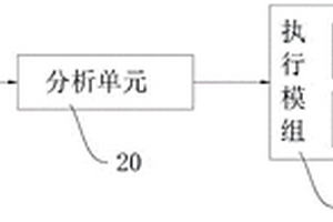 MOCVD反應(yīng)室壓力控制系統(tǒng)及壓力控制方法