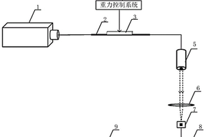 新型透射型光纖光柵光譜儀