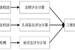 基于攝像的多模態(tài)學習狀態(tài)識別方法