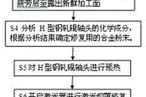 H型鋼軋輥軸頭磨損后的修復(fù)方法