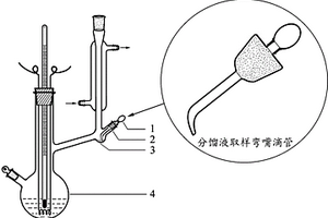 沸點儀分餾液取樣彎嘴滴管