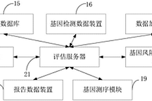 胚胎植入前的基因?qū)W評估系統(tǒng)