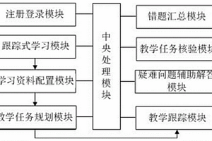 電子教育學(xué)習(xí)系統(tǒng)