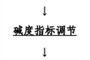 利用廢富物料生產(chǎn)多晶相釩系合金的方法