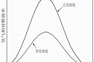 對(duì)鈦合金Ti-6Al-4V試驗(yàn)進(jìn)行校正的方法