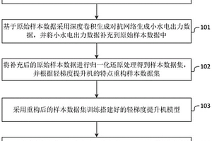 小水電群出力預(yù)測(cè)方法和系統(tǒng)