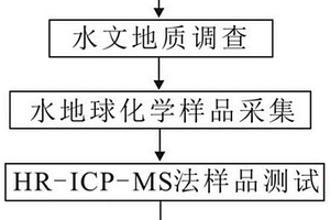 離子吸附型稀土礦勘查方法