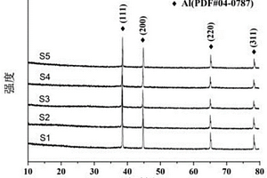 Al@MnO<sub>2</sub>復(fù)合材料、制備方法及其應(yīng)用