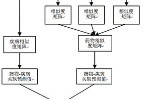 基于多相似度融合的藥物新用途預(yù)測(cè)方法