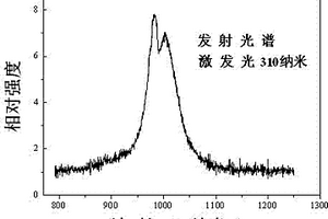 在紫外光激發(fā)下實(shí)現(xiàn)近紅外發(fā)光的鉬酸鹽材料、制備方法及應(yīng)用