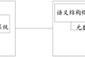 基于語義技術(shù)和游戲化的智能課堂知識管理平臺及方法