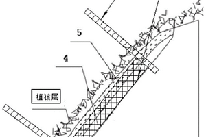 調(diào)配類(lèi)壤土的方法、修復(fù)邊坡的方法和邊坡結(jié)構(gòu)