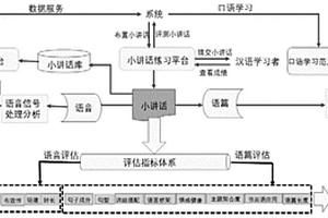 用于漢語(yǔ)的語(yǔ)音和語(yǔ)篇評(píng)測(cè)一體化的小講話練習(xí)系統(tǒng)