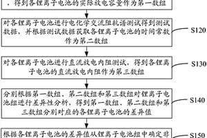 鋰離子電池組一致性判別方法和系統(tǒng)