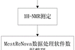 基于NMR代謝組學(xué)對瑪咖不同品種的鑒別方法