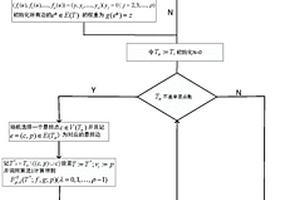 計(jì)算樹(shù)網(wǎng)的基于葉距的正則子樹(shù)結(jié)構(gòu)及其分布的方法