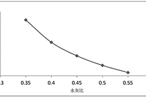 固化風(fēng)積砂的固化劑、固化風(fēng)積砂的方法及風(fēng)積砂底基層