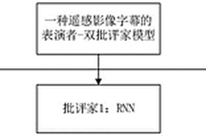 用于遙感圖像字幕的新型表演者-雙批評家模型