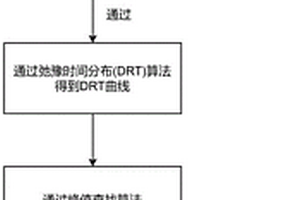 電池壽命衰減程度分選和評(píng)價(jià)方法