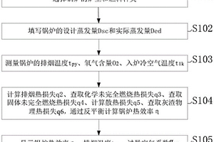 工業(yè)鍋爐熱效率快速測(cè)試方法、系統(tǒng)及裝置