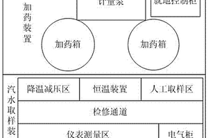 余熱電廠鍋爐爐內(nèi)水質(zhì)監(jiān)控系統(tǒng)