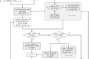 基于禁忌優(yōu)化的光譜建模樣本集快速劃分方法