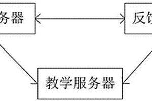 進(jìn)化課堂系統(tǒng)