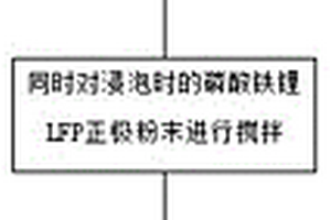 鋰離子電池磷酸鐵鋰正極材料評估方法