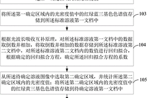 基于可見光光譜確定濃度值的方法及裝置