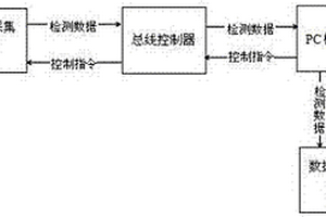 基于遠(yuǎn)端服務(wù)器的液體智能監(jiān)控系統(tǒng)及方法