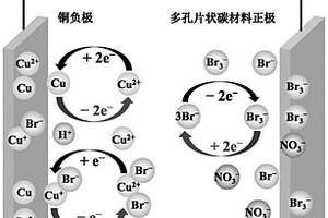 活性溴離子增強(qiáng)的銅負(fù)極混合超級(jí)電容器