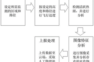 基于智能化全物理方案除蟲除草的方法