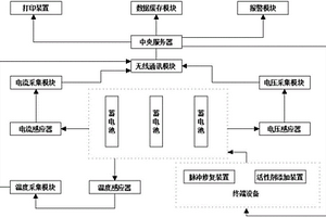 蓄電池的監(jiān)控與修復(fù)系統(tǒng)