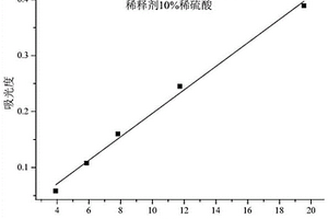 鈦液水解率的測定方法和鈦鐵礦制備二氧化鈦的方法