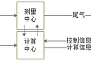 VOCs濃度在線測(cè)量裝置