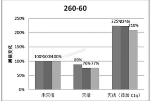 篩選不受補(bǔ)體干擾的單克隆抗體對(duì)的方法